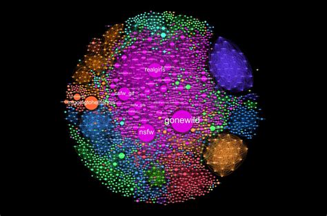 best nsfw subs|Map of NSFW subreddits